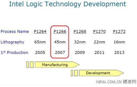 Intel представит 16-нм процессоры в 2013 году